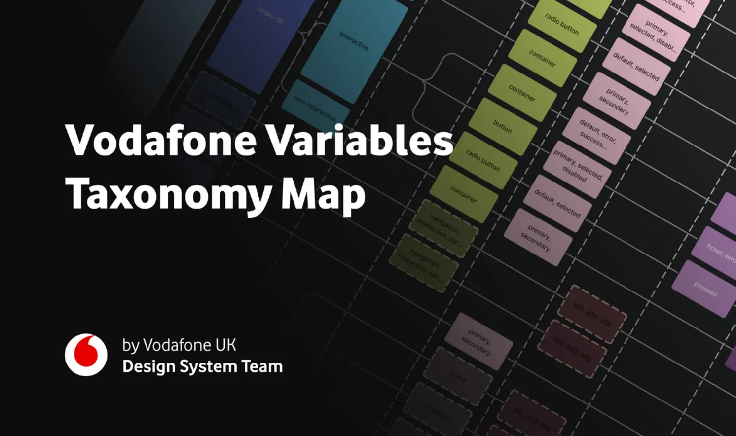 Vodafone UK Design System Vodafone UK Design System - правила именования
